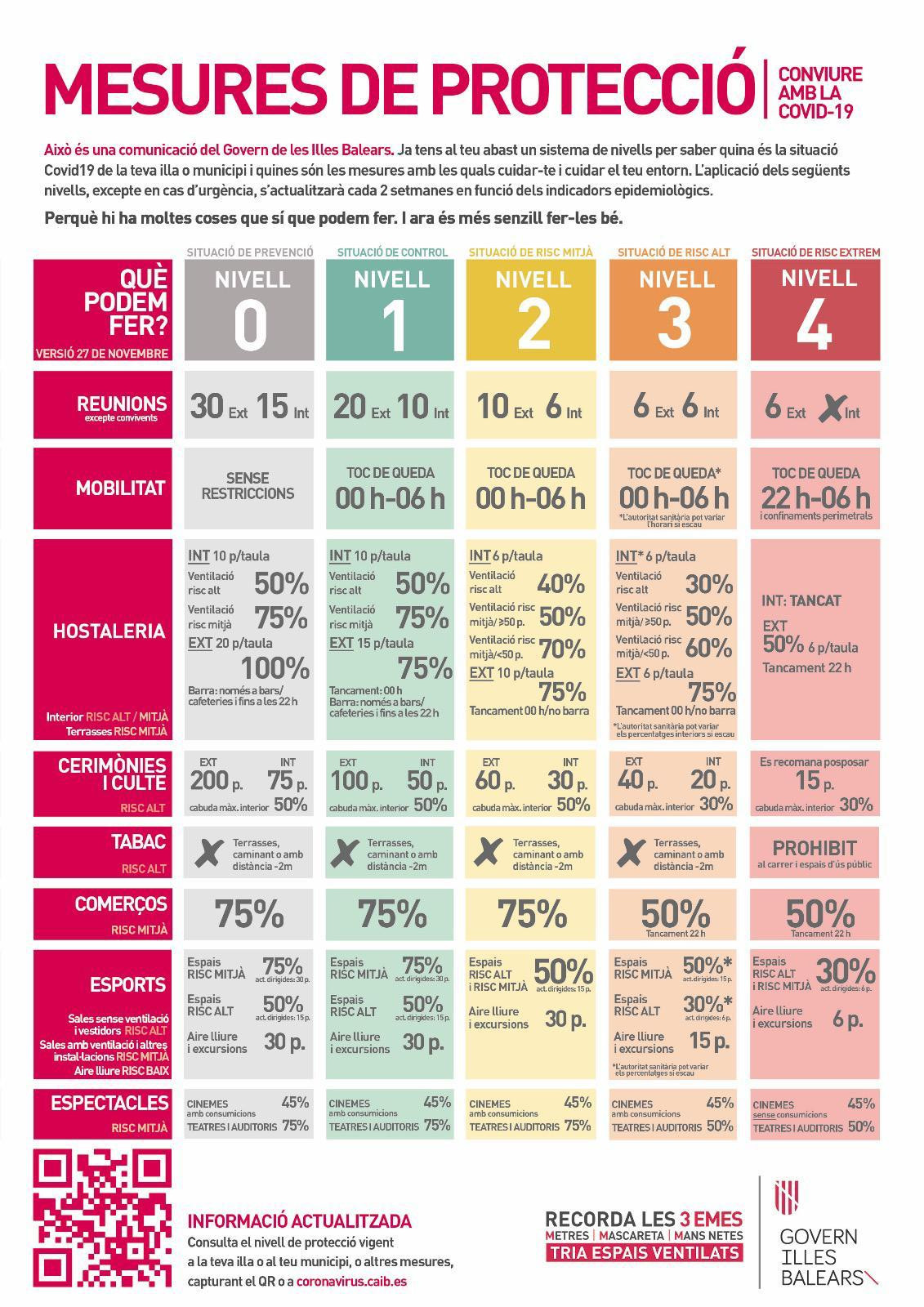 Mesures