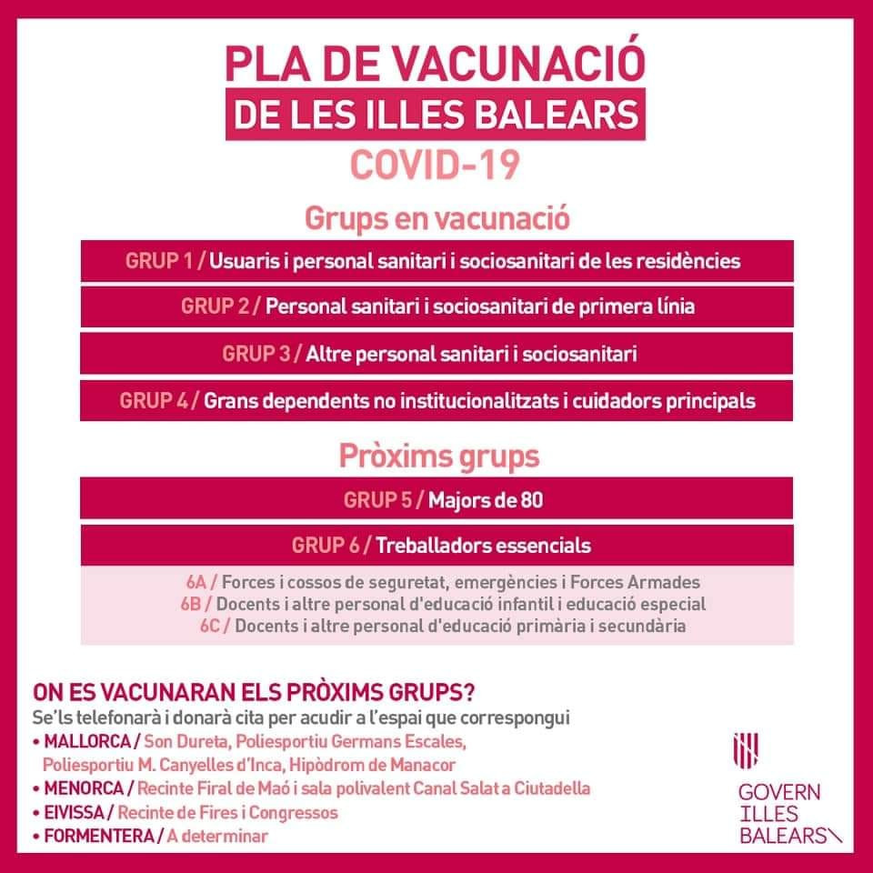 Pla de vacunació