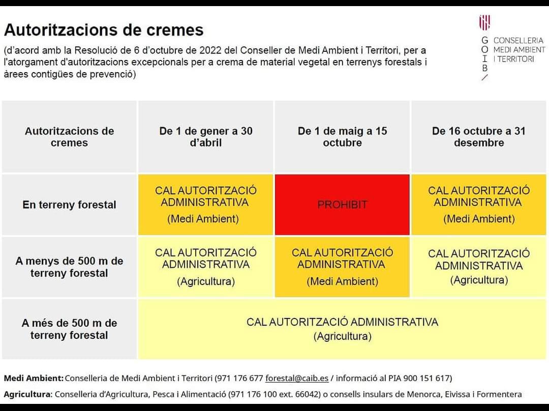 cremes